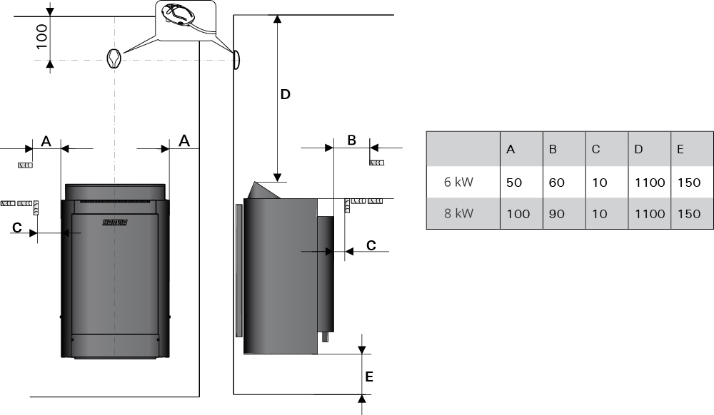 6181-Harvia-combinator-safety distances-1100x640