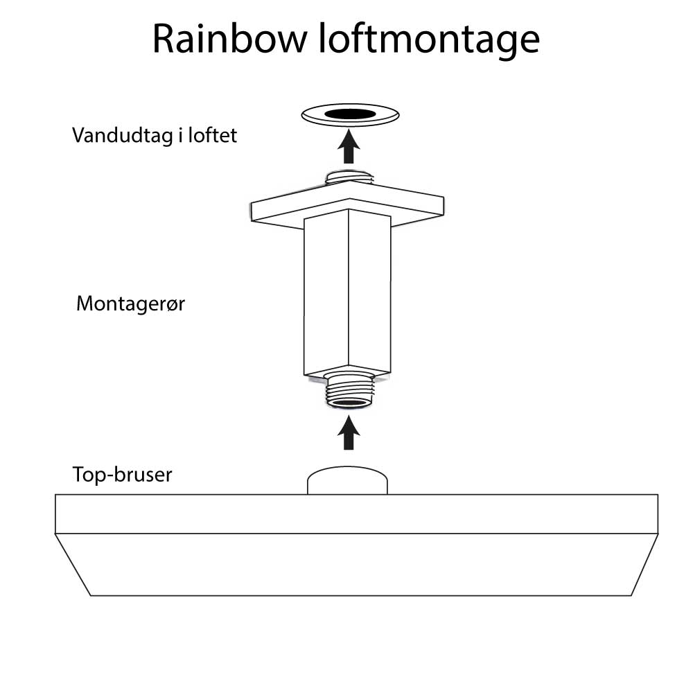 5632_Rainbow-ceiling-mounting-square