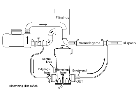 http://nordkapliving.es/wp-content/uploads/2025/04/Tilbehor_Udespa_Klorautomat_Tilslutning_8206.png